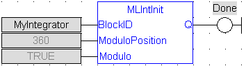 MLIntInit: FBD example